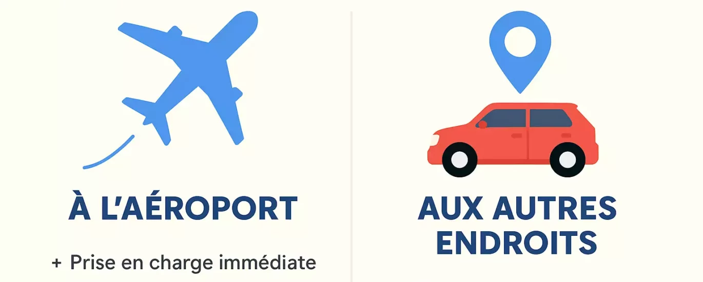 Quels sont les avantages de louer une voiture à l'aéroport par rapport aux autres endroits